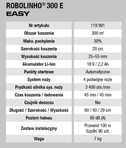 robot koszący