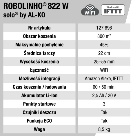 robot koszący