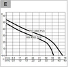 Hydrofor HW 4000 FCS Comfort